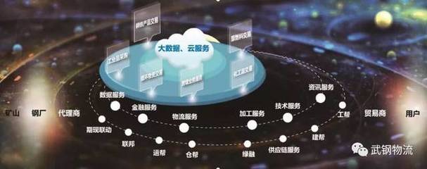 網絡技術服務賦能，武鋼物流融入歐冶，中國寶武產成品物流一體化加速落地